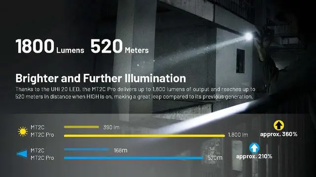 Alt view image 3 of 6 - Nitecore MT2C Pro 1800 Lumen Rechargeable EDC Flashlight