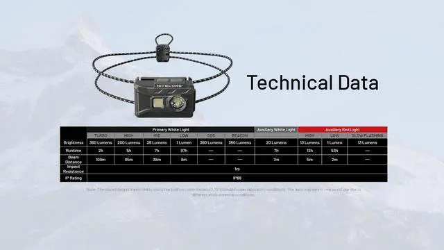 Alt view image 6 of 6 - Nitecore NU20 Classic 360 Lumen USB-C Lightweight Outdoor Headlamp