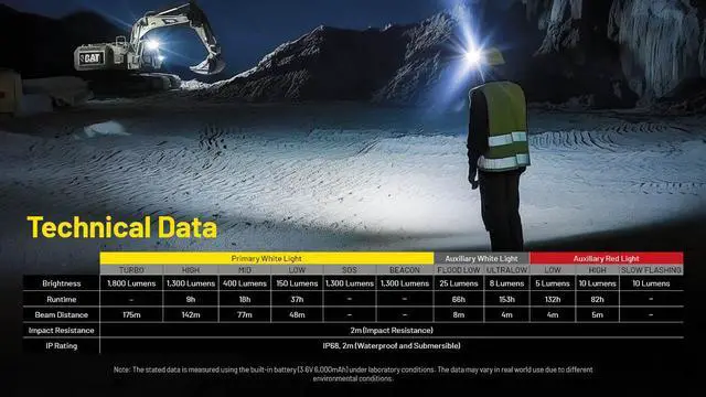Alt view image 6 of 6 - Nitecore NU53 1800 Lumen Rechargeable Industrial Headlamp