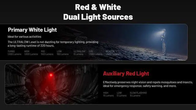 Alt view image 3 of 6 - Nitecore HC70 UHE 1600 Lumen Rechargeable Headlamp with Extra Long Runtime