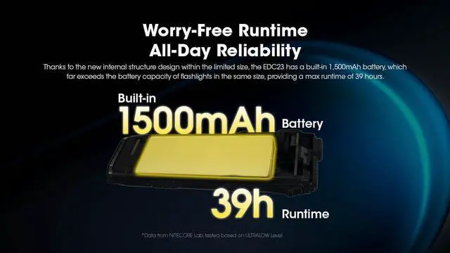 Alt view image 5 of 6 - Nitecore EDC23 2500 Lumen USB-C Rechargeable Ultra-Slim EDC Flashlight