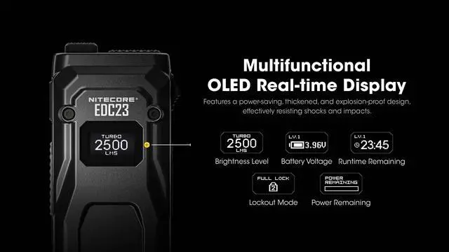 Alt view image 4 of 6 - Nitecore EDC23 2500 Lumen USB-C Rechargeable Ultra-Slim EDC Flashlight