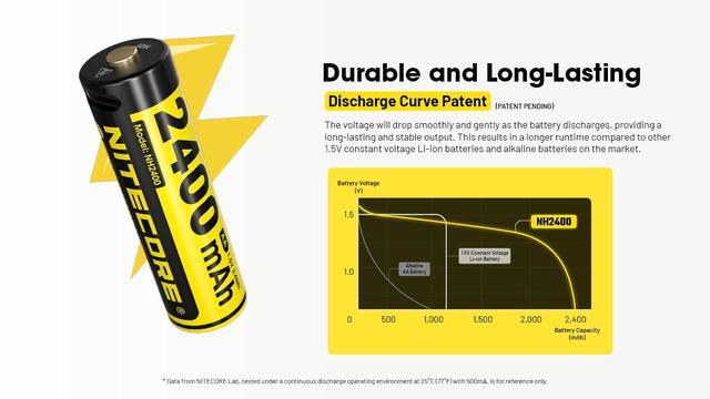 Alt view image 2 of 6 - Nitecore NH2400 2400mAh USB-C Rechargeable AA Battery 4-Pack