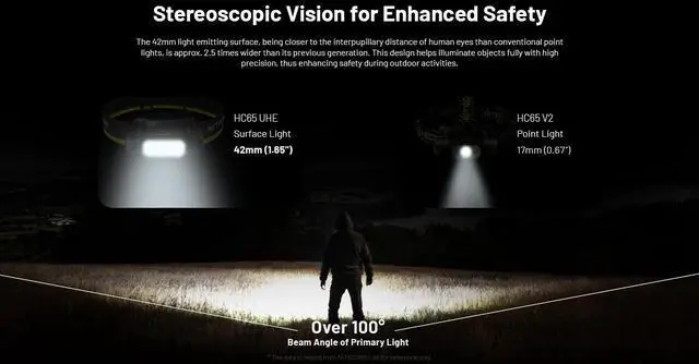 Alt view image 3 of 6 - Nitecore HC65 UHE 2000 Lumen USB-C Rechargeable Headlamp, Gray