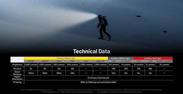 Alt view image 6 of 6 - Nitecore HC65 UHE 2000 Lumen USB-C Rechargeable Headlamp, Gray