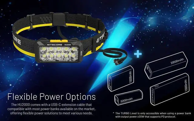 Alt view image 2 of 6 - Nitecore HU2000 2000 Lumen Headlamp Compatible With External USB-C Power Sources