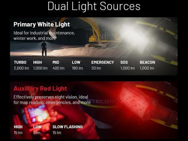 Alt view image 4 of 6 - Nitecore HU2000 2000 Lumen Headlamp Compatible With External USB-C Power Sources