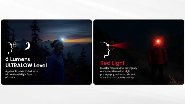 Alt view image 4 of 6 - Nitecore NU25 MCT UL (Black) 400 Lumen USB-C Rechargeable Multi-Temperature Ultralight Headlamp