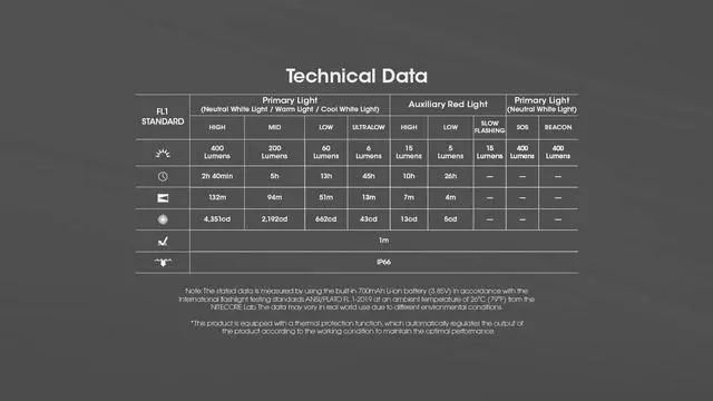 Alt view image 6 of 6 - Nitecore NU25 MCT UL (Black) 400 Lumen USB-C Rechargeable Multi-Temperature Ultralight Headlamp