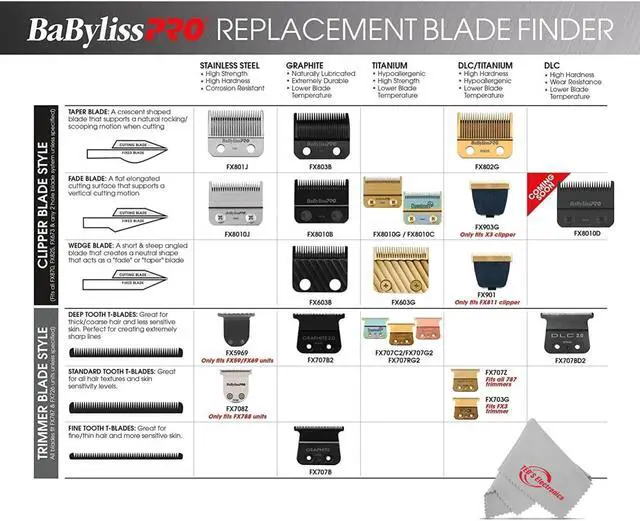 Alt view image 4 of 4 - BaByliss Pro FX3 DLC Titanium Fade Replacement Blade Fits FXX3C Clipper #FX903G
