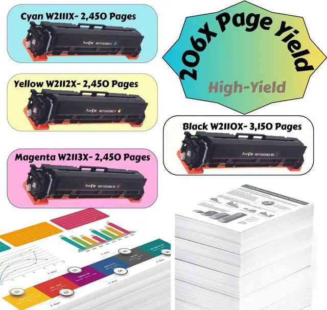 Alt view image 4 of 6 - With Chips 206X Compatible Set - 4 Toner High Yield Cartridges of 206A | W2110X W2111X W2112X W2113X |for HP M255dw M255nw M255dn and MFP M282nw M283cdw M283fdn M283fdw