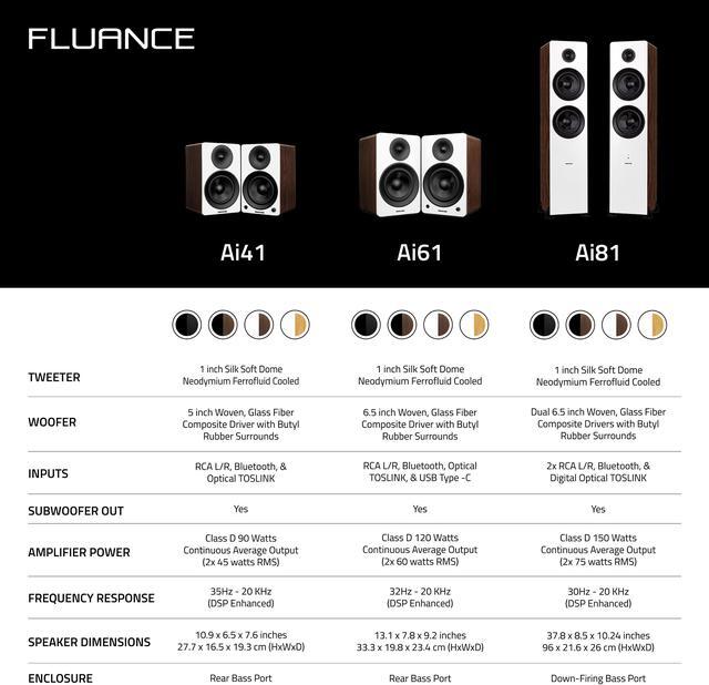 Alt view image 7 of 7 - Fluance Ai61 Powered 2-Way 2.0 Stereo Bookshelf Speakers with 6.5" Drivers, 120W Amplifier for Turntable, TV, PC and Bluetooth 5 Wireless Music Streaming - RCA, Optical, USB & Sub Out (White Walnut)