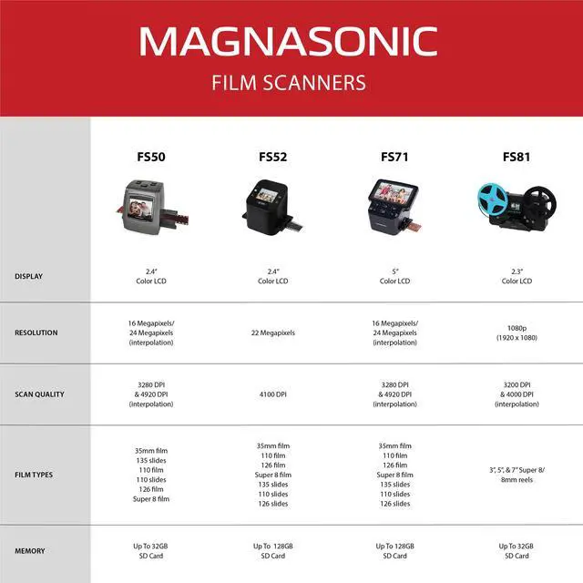 Alt view image 7 of 8 - Magnasonic All-In-One High Resolution 24MP Film Scanner, Converts 35mm/126KPK/110/Super 8 Films, Slides, Negatives into Digital Photos, Vibrant 2.4" LCD Screen, Impressive 128MB Built-In Memory