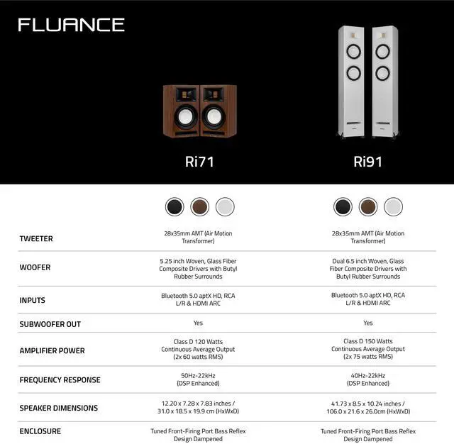 Alt view image 7 of 7 - Fluance Ri71 Reference Stereo Powered Bookshelf Speakers with High Performance AMT Tweeters, 5" Drivers, 120W Amplifier for Music, Turntable, TV, PC - HDMI, Bluetooth, RCA & Subwoofer Out (Black Ash)