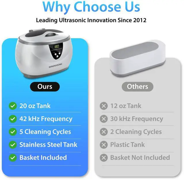 Alt view image 2 of 7 - Magnasonic Ultrasonic Cleaner - 20oz Tank Ultrasonic Jewelry Cleaner & Ultrasonic Retainer Cleaner, Digital Timer, 5 Cleaning Modes for Glasses, Rings, Dentures, Tools, Aligners (UC22)
