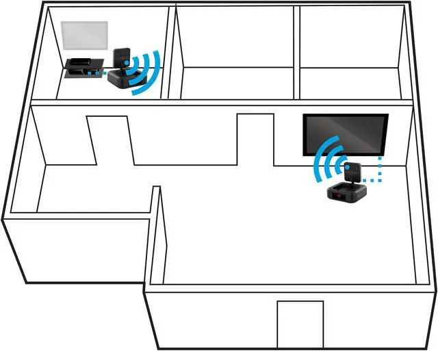 Alt view image 3 of 13 - Nyrius 5.8GHz 4 Channel Wireless Video & Audio Sender Transmitter & Receiver with IR Remote Extender for Streaming Cable, Satellite, DVD to TV Wirelessly - 2 PACK
