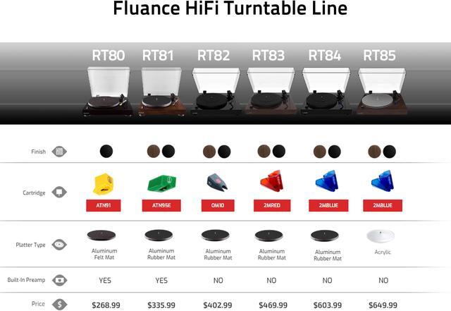Alt view image 6 of 13 - Fluance RT81 Elite High Fidelity Vinyl Turntable Record Player with Audio Technica AT95E Cartridge, Belt Drive, Built-in Preamp, Adjustable Counterweight, High Mass MDF Wood Plinth - Piano Black