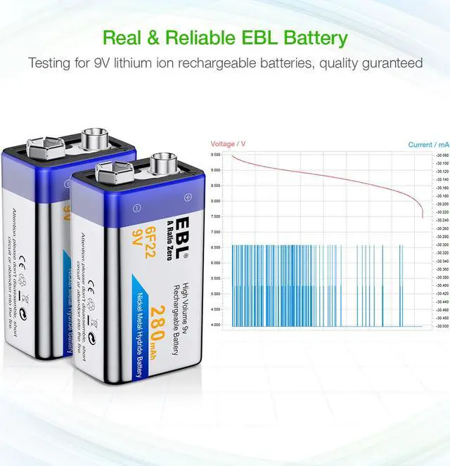 Alt view image 3 of 7 - EBL 2pcs 280mAh Ni-MH Rechargeable 9V Batteries for Toys, Game Control, Microphone + EBL Charger for Li-ion/Ni-MH/Ni-CD Battery