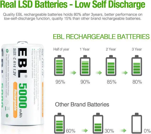 Alt view image 3 of 7 - EBL 6 Pack C Size R14 Battery 5000mAh 1.2V Ni-MH Rechargeable Batteries + LCD Battery Charger for AA AAA 9V C D Battery