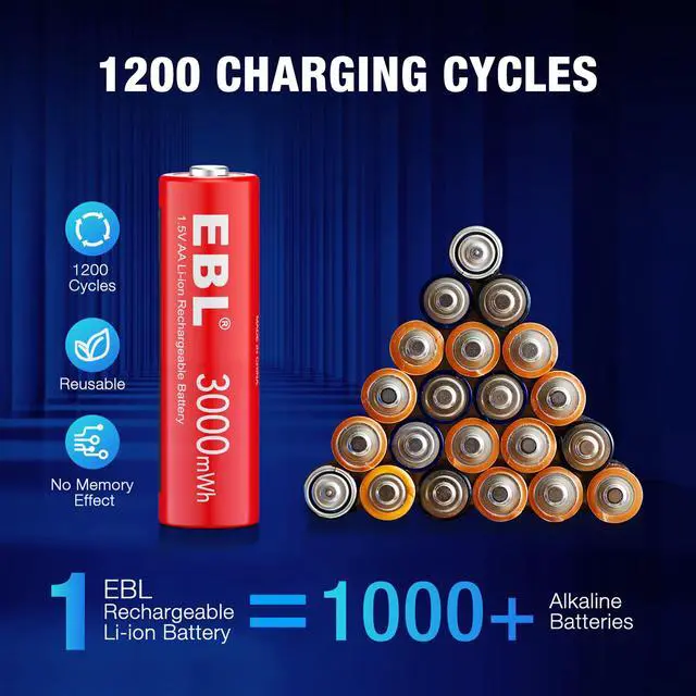Alt view image 4 of 6 - EBL 8Pcs 1.5v 3000mWh Lithium - ion Rechargeable AA Batteries for Toys Cellphone