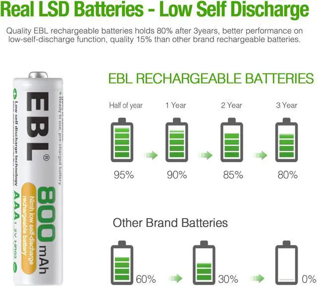Alt view image 5 of 7 - EBL 4 Pack Rechargeable AAA Batteries + Battery Charger for 9V NiMH Ni-CD AA AAA Batteries