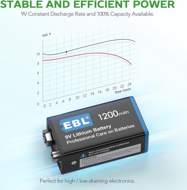 Alt view image 4 of 7 - EBL 4 Pcs 1200mAh 9V Lithium Batteries, Non-Rechargeable Batteries - 9 Volts Lithium Metal Battery Longer Lasting Constant Volt for Toys, Camera