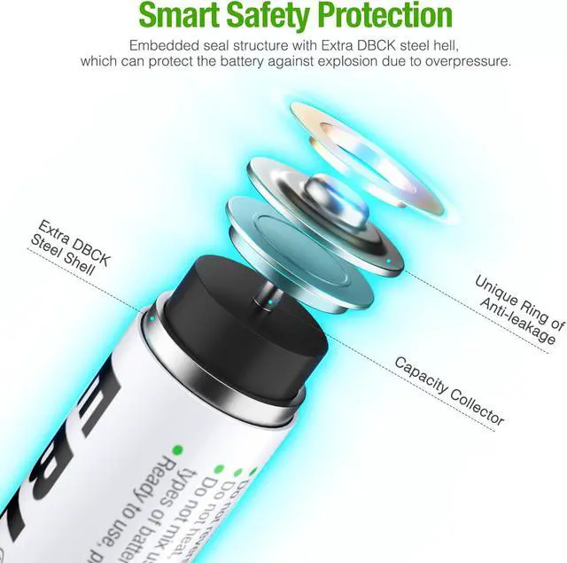 Alt view image 5 of 7 - EBL AA Rechargeable Batteries 2500mAh High Performance Pre-Charged AA Batteries - 24Pcs