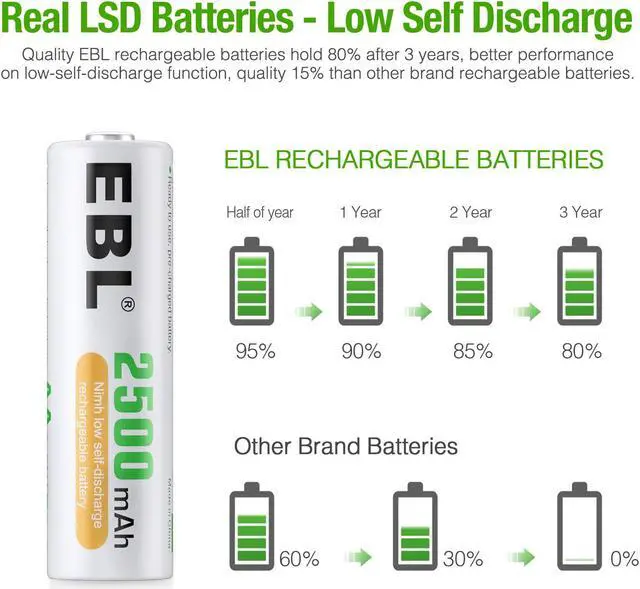 Alt view image 2 of 7 - EBL AA Rechargeable Batteries 2500mAh High Performance Pre-Charged AA Batteries - 24Pcs