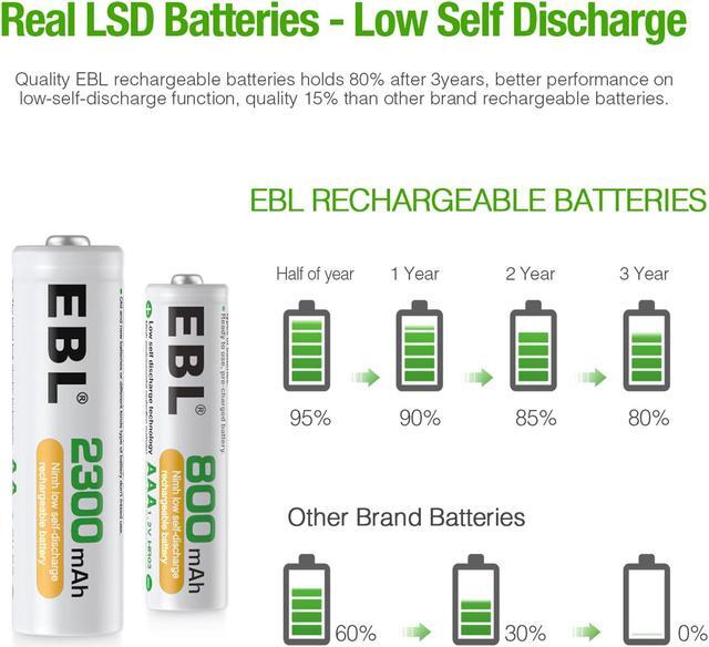 Alt view image 2 of 7 - EBL AA AAA Rechargeable Batteries Combo Pack of 16, 8 PCS AA 2300mAh & 8-Pack AAA 800mAh Ni-MH Rechargeable Batteries with 2 Pcs Battery Case Organizer