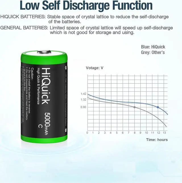 Alt view image 3 of 7 - HiQuick Ni-MH C Size Rechargeable Batteries 5000mAh - 1.2V High Capacity C Batteries, Pack of 4