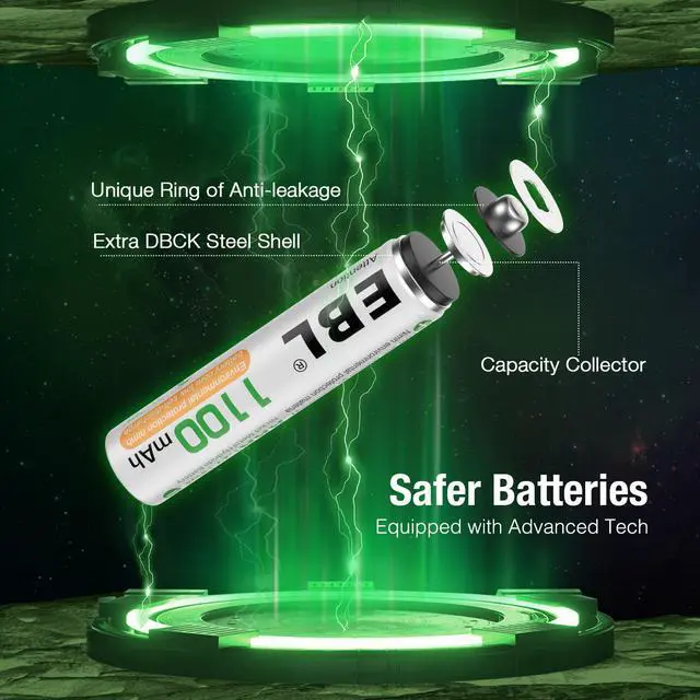 Alt view image 4 of 7 - EBL 20 Pack 1500 Cycle 1100mAh AAA Ni-MH Rechargeable Batteries AAA (Typical 1100mAh, Minimum 1000mAh)