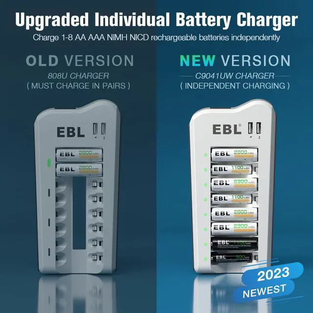 Alt view image 2 of 7 - EBL Pack Ni-MH AA 2300mAh & 1100mAh AAA Rechargeable Batteries and 808U AA AAA Rechargeable Battery Charger with 2 USB Charging Ports
