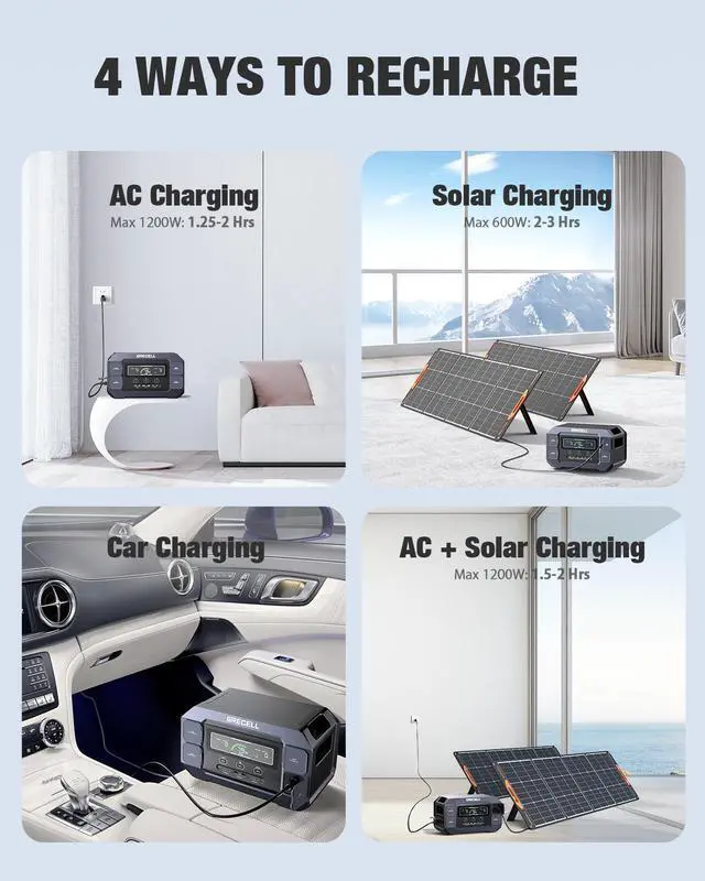 Alt view image 3 of 6 - GRECELL Portable Power Station 2200W Solar Generator 1126Wh LiFePO4 Battery Pack, 1.25Hrs Fast Charging, with 4 2200W (4800W Peak) AC Outlets, Generator for Home Use Outdoor Camping Emergency