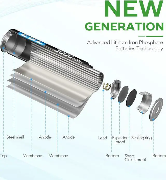 Alt view image 3 of 7 - EBL AA Lithium Batteries, 20-Pack 1.5V 3000mAh Non-Rechargeable Double A Batteries