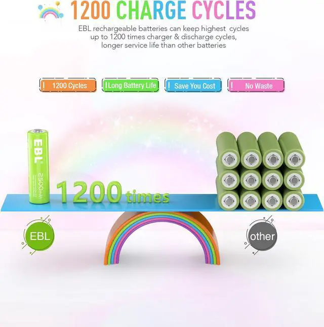 Alt view image 2 of 7 - EBL 10-Pack AA Rechargeable Batteries Rainbow 2500mAh with 1200 Deep Cycle for Camera Flashlight with Battery Case