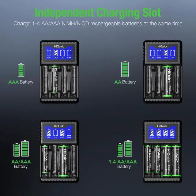 Alt view image 2 of 7 - HiQuick Rechargeable AA AAA Batteries with Charger, 2800mAh AA Batteries (4 Pack) & 1100mAh AAA Batteries (4 Pack) with 5V 2A USB Fast Charging AA AAA Battery Charger