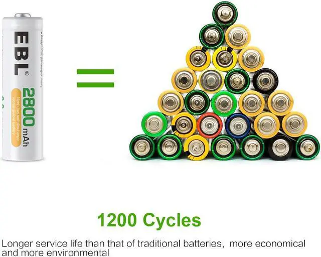 Alt view image 4 of 7 - EBL 28 Pack AA Rechargeable Batteries 2800mAh high Capacity Ni-MH Double A Battery