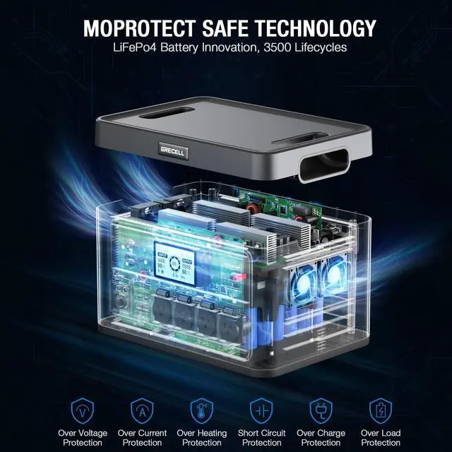 Alt view image 2 of 7 - GRECEL Portable Power Station 2400W, 1843Wh LiFePO4 Solar Generator UPS Home Battery Backup Power w/4 AC Outlets (4800W Peak), 2 PD100W, 2Hrs Fast Charging for Outdoor Camping, RV Travel,Emergency