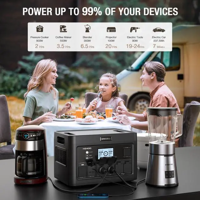 Alt view image 3 of 7 - GRECEL Portable Power Station 2400W, 1843Wh LiFePO4 Solar Generator UPS Home Battery Backup Power w/4 AC Outlets (4800W Peak), 2 PD100W, 2Hrs Fast Charging for Outdoor Camping, RV Travel,Emergency