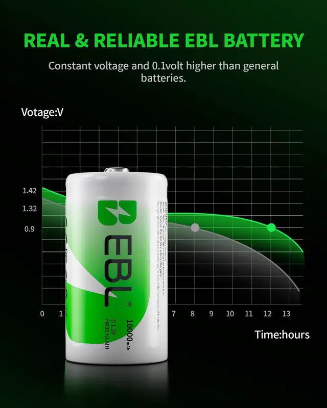 Alt view image 4 of 7 - EBL 4 Pack Size D Battery 1.2V 10000mAh Ni-MH Rechargeable Batteries