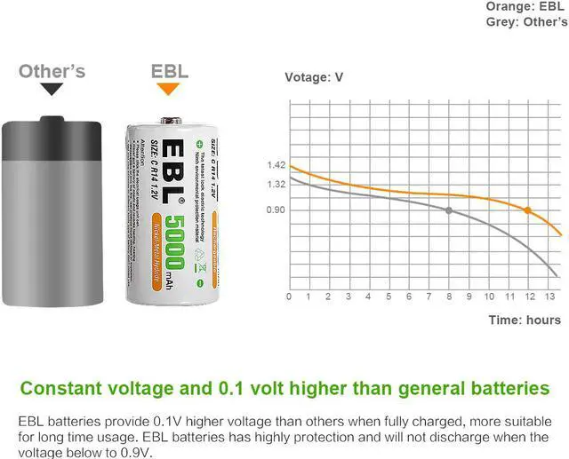 Alt view image 6 of 7 - EBL 6 Pack Size C R14 Battery 5000mAh 1.2v Ni-MH Rechargeable Batteries