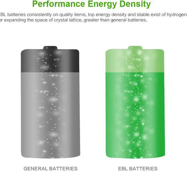 Alt view image 6 of 7 - EBL 8 Pack 1.2v Size C R14 Battery Ni-MH 5000mAh Rechargeable Batteries