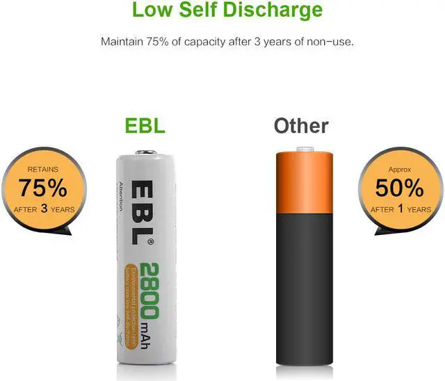 Alt view image 4 of 7 - EBL 4 Pack High Capacity 2800mAh AA Ni-MH Rechargeable Batteries, Battery Case Included