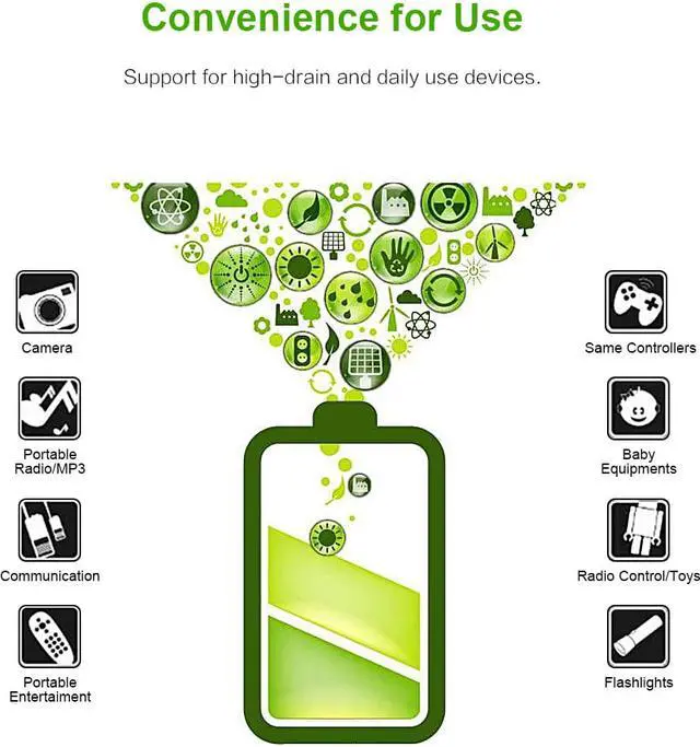 Alt view image 7 of 7 - EBL 16PCS  2300mAh AA Ni-MH Rechargeable Batteries (Battery Case Included)