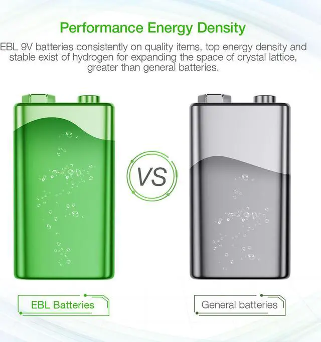 Alt view image 7 of 7 - EBL 10 Pack 6F22 9V 280mAh Ni-MH Rechargeable Batteries