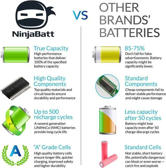 Alt view image 5 of 7 - NinjaBatt Battery for HP 807956-001 HS03 807957-001 807611-421 HSTNN-LB6U HS04 HP Notebook 15-AY039WM 15-AY009DX 15-AY041WM 15-AY052NR 15-AF131DX TPN-I119 G4/G5 240 245 246 250 256 - Long Lasting
