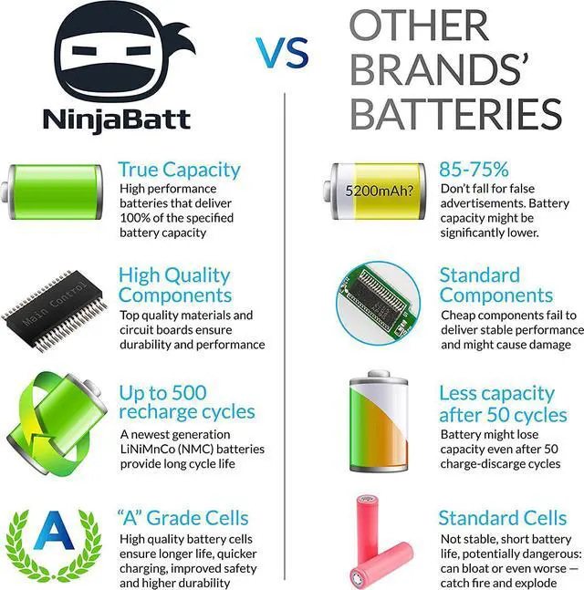 Alt view image 7 of 7 - NinjaBatt Battery for HP 593553-001 636631-001 MU06 MU09 593554-001, HP Pavilion dm4 g4 g6 g7 DV3-4000 DV5-2000 DV6-3000 DV7-6000, HP Compaq Presario CQ42 CQ56 CQ57 CQ62 - High Performance