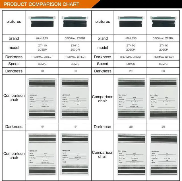 Alt view image 4 of 7 - P1058930-009 Replacement Printhead for Ze bra ZT410 ZT411-203dpi Precision Thermal Print Head for Enhanced Label Printing Quality | 41000-71