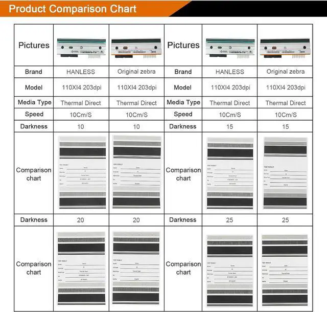 Alt view image 5 of 7 - P1058930-009 Replacement Printhead for Ze bra ZT410 ZT411-203dpi Precision Thermal Print Head for Enhanced Label Printing Quality | 41000-71