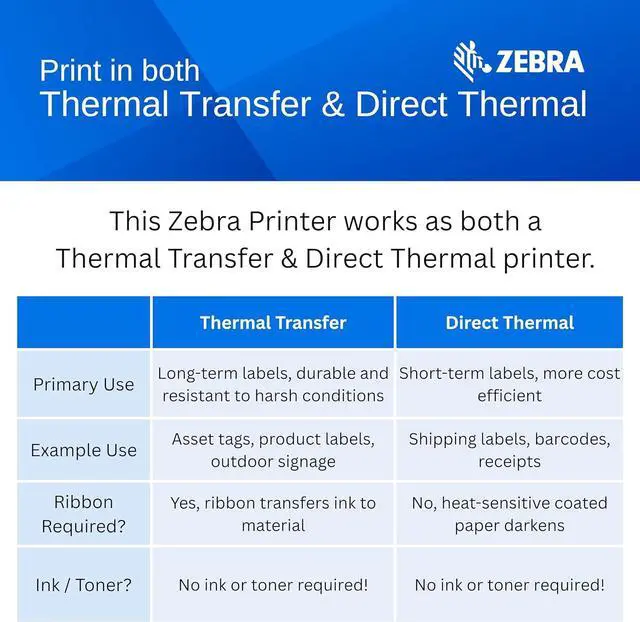 Alt view image 5 of 6 - Genuine ZT620 Thermal Printer - ZT62063-T010100Z